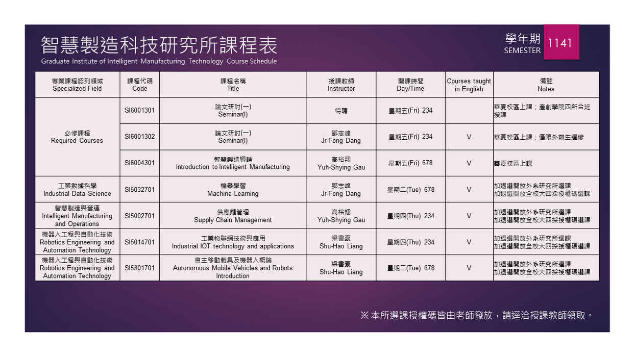 【Announcement】Courses for 114-1 Academic SemesterImage