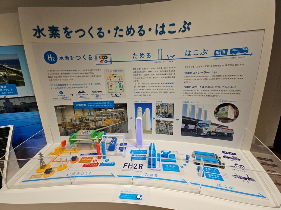 福島-FH2R-儲氫案場模型圖片