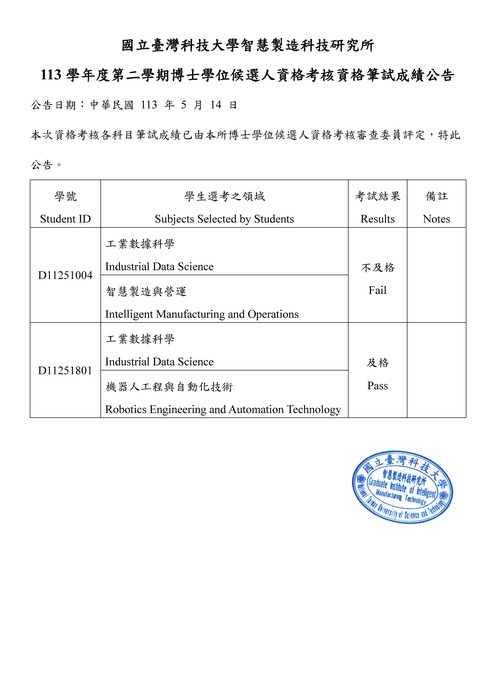 【Announcement】(113-2) Written Exam Results for the Ph.D. Qualifying ExaminationImage