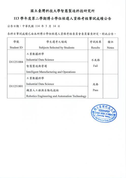 【公告】113學年度第二學期博士學位候選人資格考核筆試成績圖片